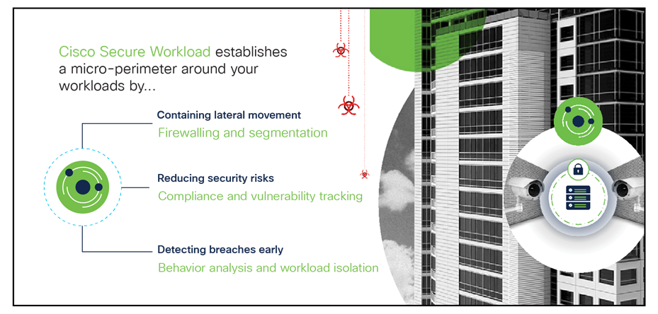 Cisco Secure Workload - workload protection approach