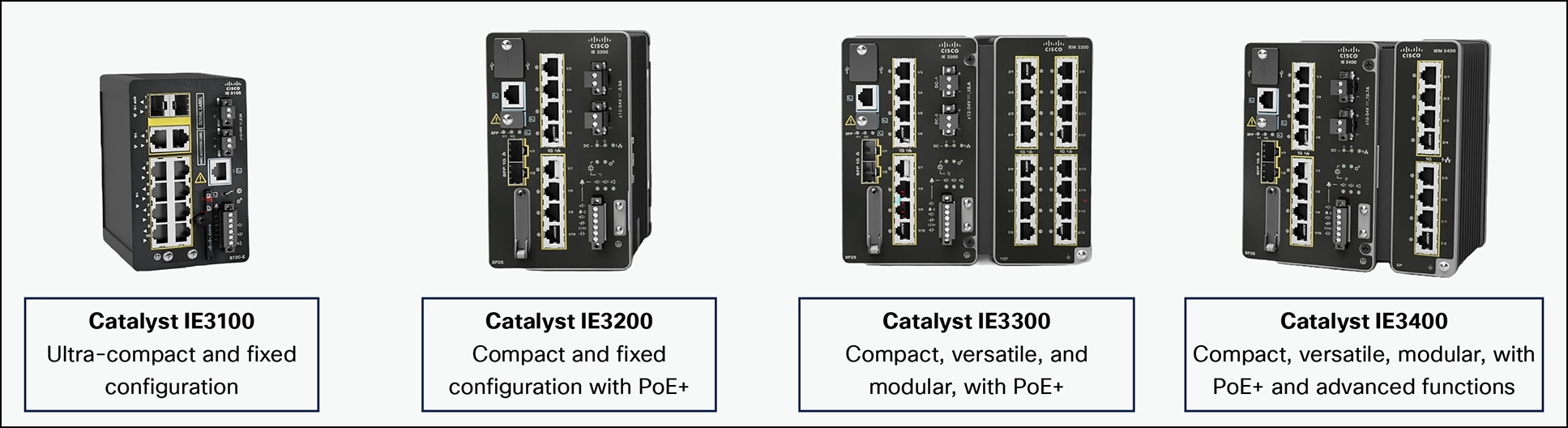 Cisco Catalyst IE3x00 Rugged Series