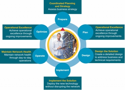 Adobe LiveCycle Enterprise Suite 2 ES2