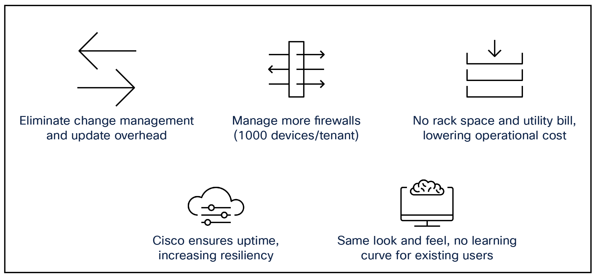 Benefits of cloud-delivered Firewall Management Center via CDO.