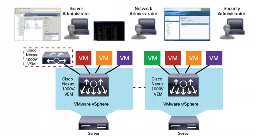 Installing Cisco Prime Virtual Appliances