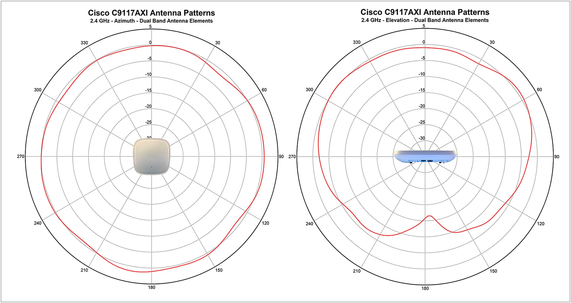 Antenna radiation patterns for the 9117I_A