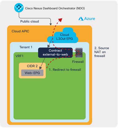 An example of third-party firewall for cloud endpoints