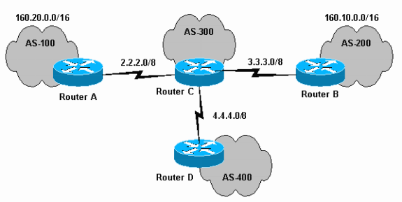 Network diagram