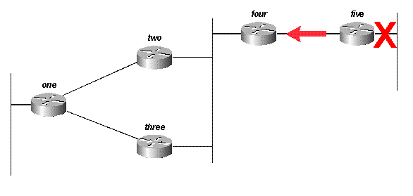 Fig 13A