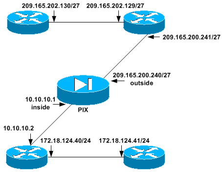 The traceroute Command Outbound Through the PIX