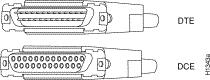 DCE and DTE Cable Connectors