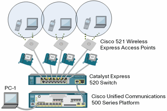 7921g cisco manual