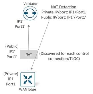 A diagram of a network connectionDescription automatically generated
