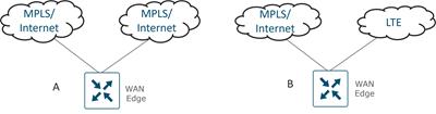 A diagram of a cloud computing systemDescription automatically generated