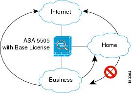 Asa 5505 Dmz Base License