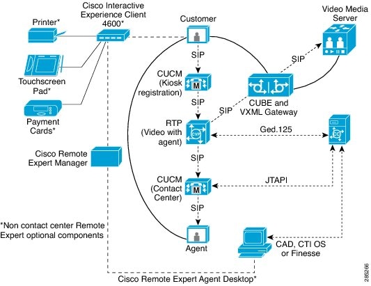 Cisco Unified Contact Center Enterprise Solution Reference Network