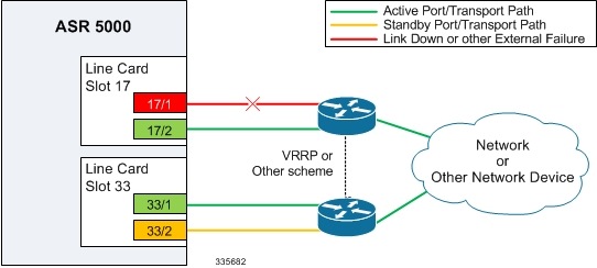 ASR 5000 System Administration Guide, StarOS Release 20 - System