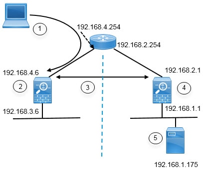 Network diagram for remote directory server example.