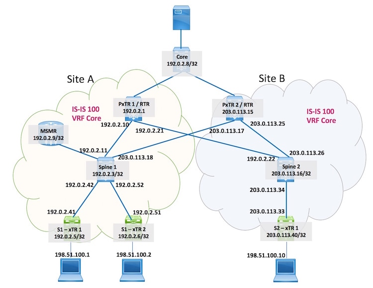 Cisco Nexus 7000 Series NX-OS VXLAN Configuration Guide - LISP Support ...