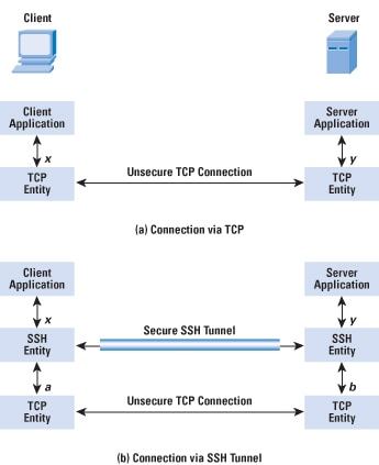 ssh5