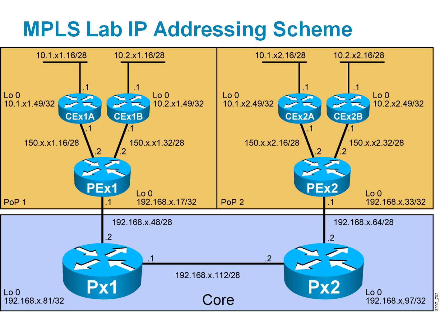 Cisco Learning Labs For CCIP MPLS Lab Topologies