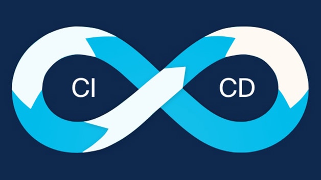 What is CI/CD