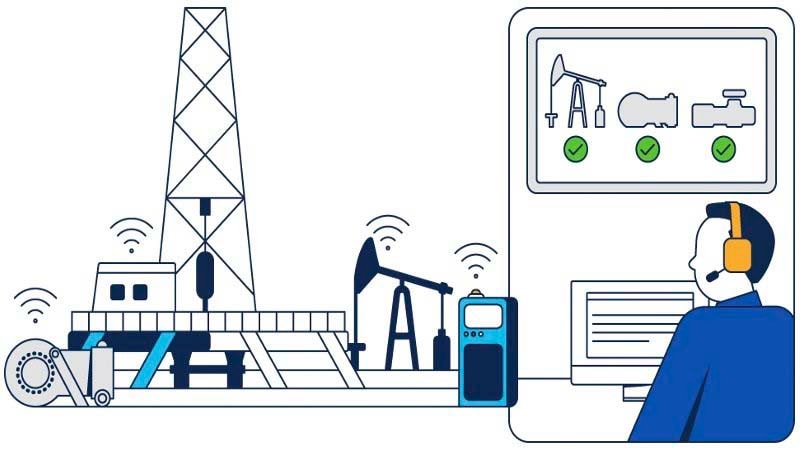 Explore the Cisco oil and gas portfolio