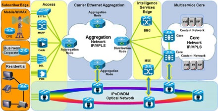 Digital Voice Solution Diagram - Click to Enlarge