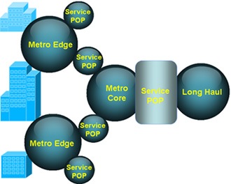 Cisco Long Haul Solution in the Optical Metro Networks