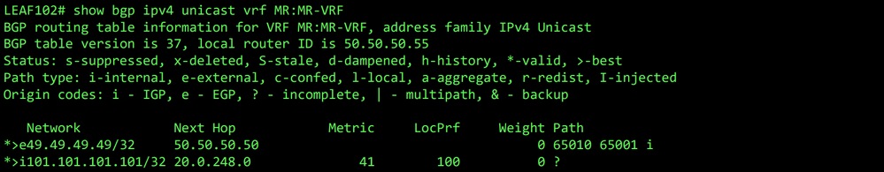 Implementaci N Del Routing De Tr Nsito De Aci Multipod Cisco