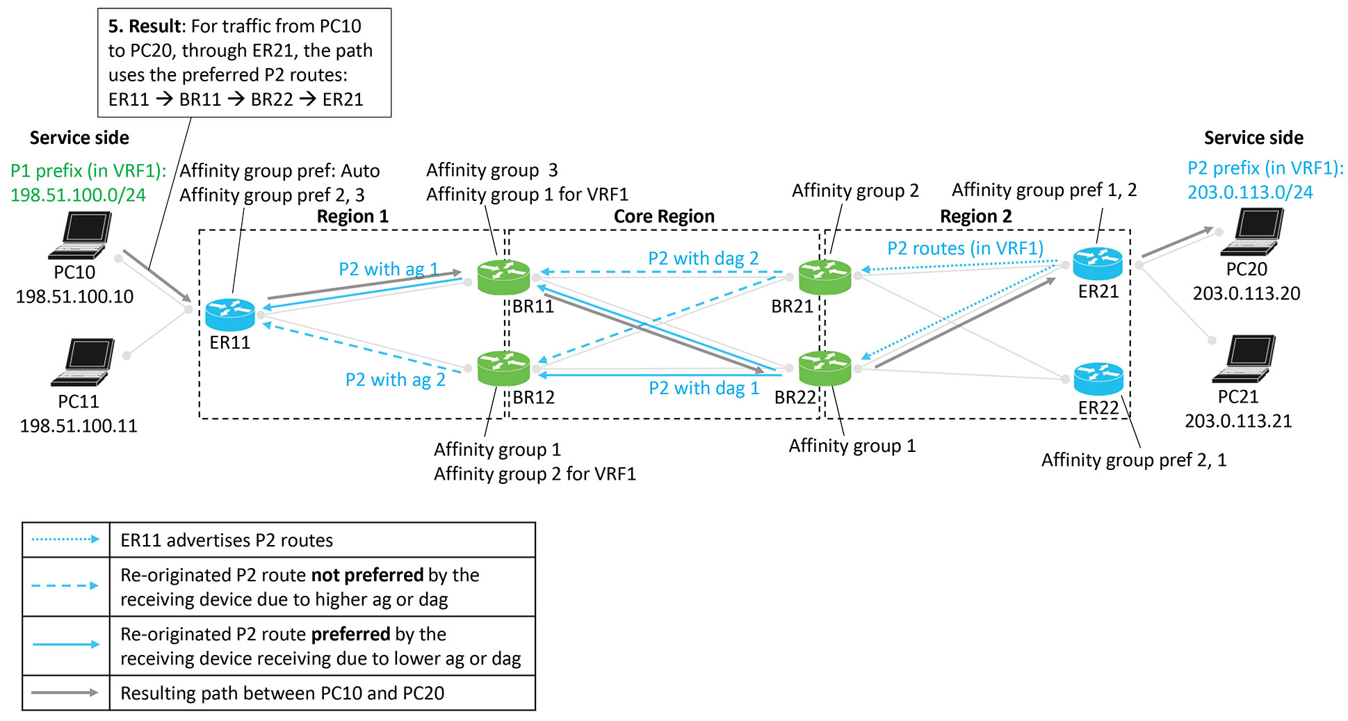 Cisco Catalyst Sd Wan Routing Configuration Guide Cisco Ios Xe