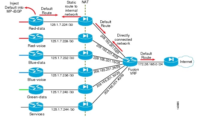 mpls router