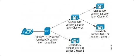 cisco ip communicator 8.6.2 download