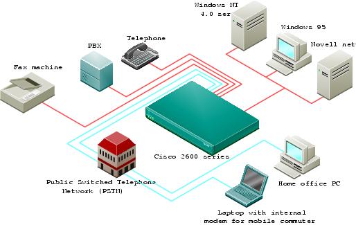 Cli Cable