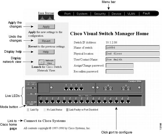 Cisco Switch Picture