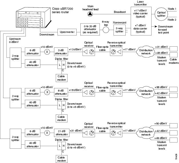 cable tv headend