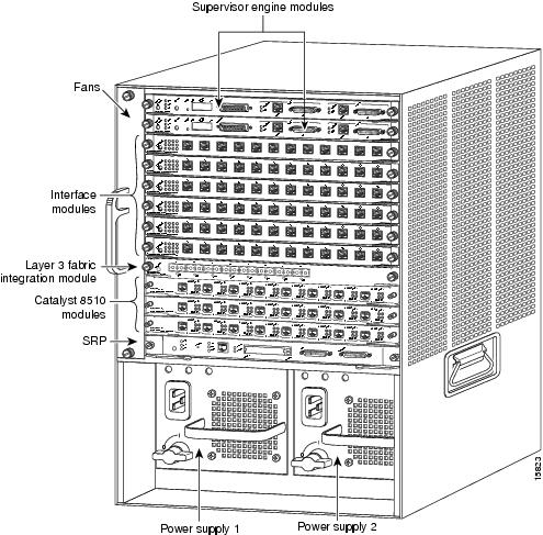 Cisco 5500