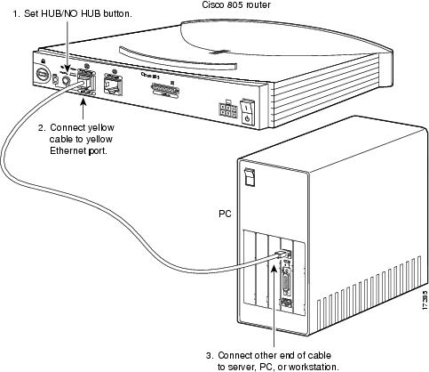 Serial Interface Router