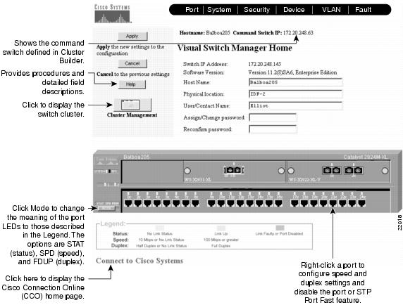 Cisco Switches Models