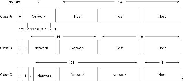 Ip Address Class