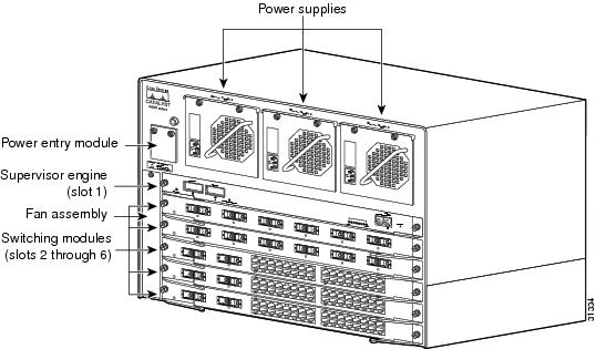 Cisco 4006