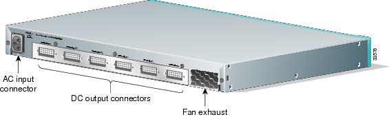 Cisco Rps 300