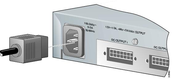 Cisco Rps 300