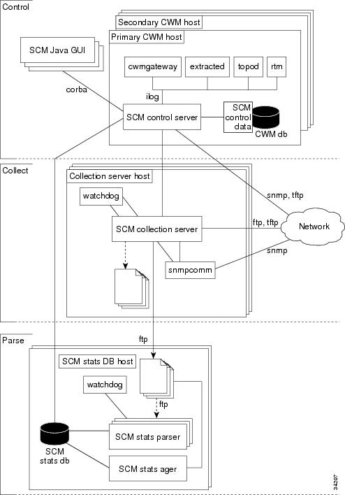 Architecture Statistics