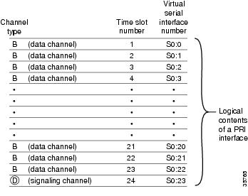 T1 network configuration.