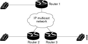 Hub Symbol Cisco