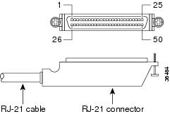 Pri Cable Pinout