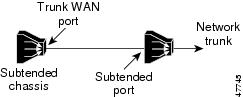 Daisy+chain+network+topology