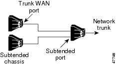 Daisy+chain+network+topology