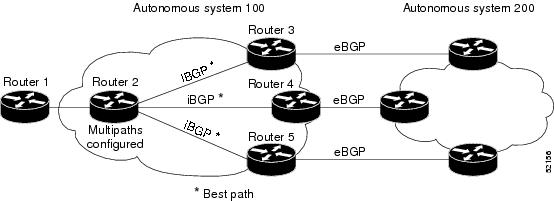 mpls topology