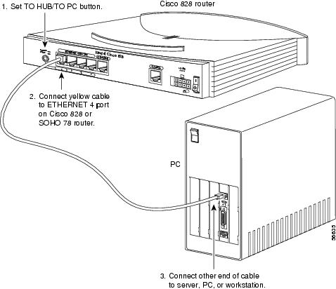 Router Installation