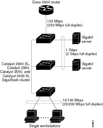 Switch+port+security+aging