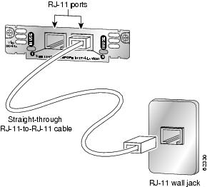 Rj 11 Port