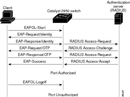 Switch+port+security+pdf